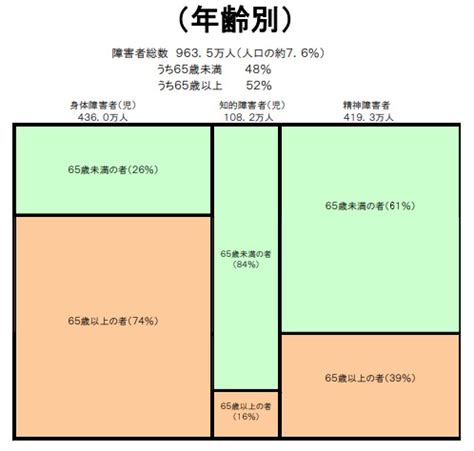 重度知的障害者の寿命を理解する