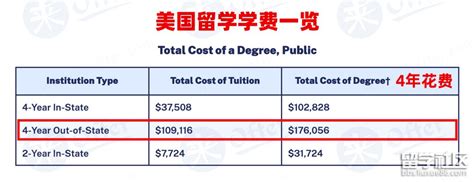 重磅！留学生赴加读书费用详解，助你省钱留学