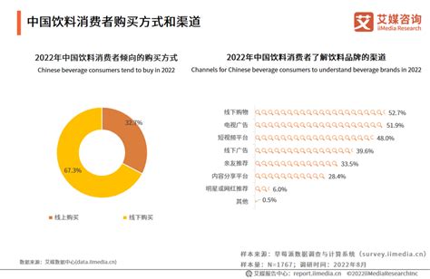 野性滋味 2023：10 大趋势引领食品和饮料行业的未来