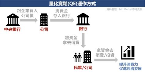 量化寬鬆：理解現代貨幣政策的關鍵