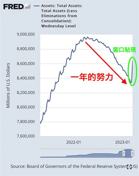 量化寬鬆：金融世界中的魔法藥水