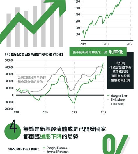 量化寬鬆 (QE) 1001: 終極指南