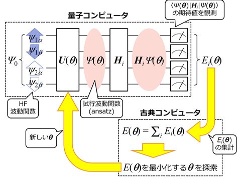 量子計算：