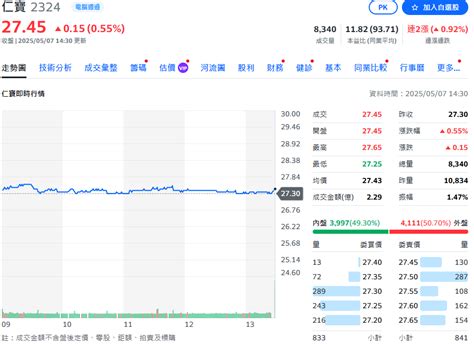 量子計算：推動科技進步的革命性力量