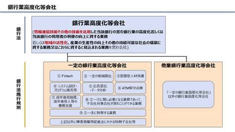 銀行業