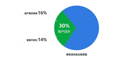 銷售終結者：終極指南