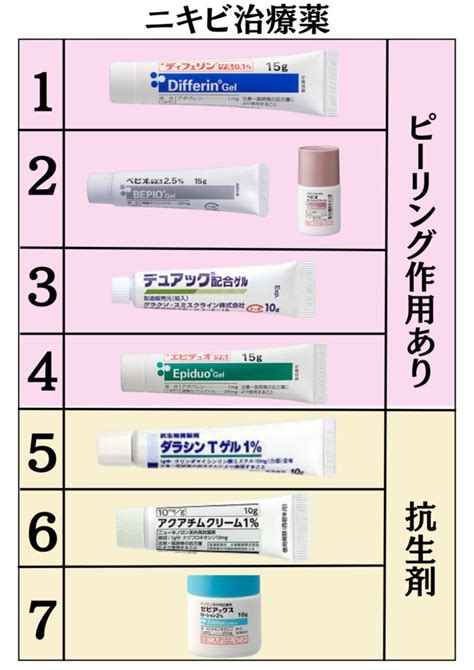 鋅霜濕疹：治療、預防與功效大解析