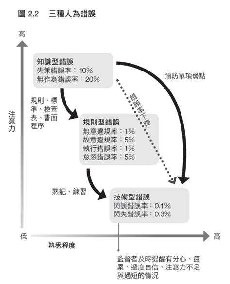 錯誤 1：認為維生素 B 雜是單一營養素