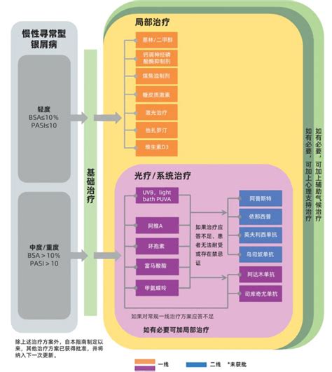 银屑病的最新治疗进展