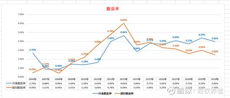 银行股息差数据：全面解读