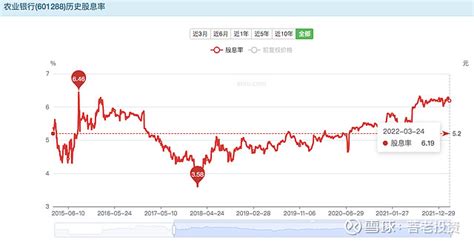 银行股息差数据：深入分析