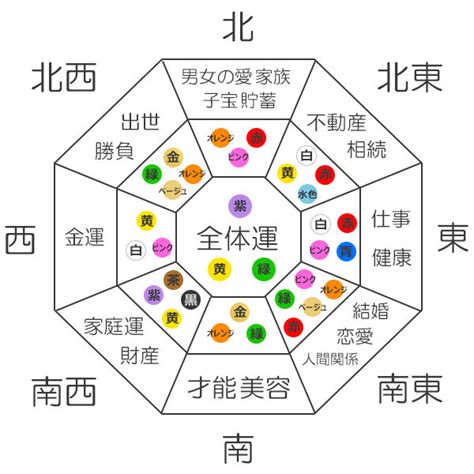 開運とは？