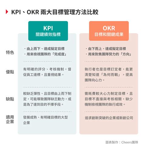 關鍵績效指標（KMR）：企業成功的關鍵要素