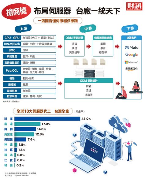 關 嵐：伺服器的未來趨勢與探索