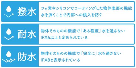 防水性・撥水性に優れている：