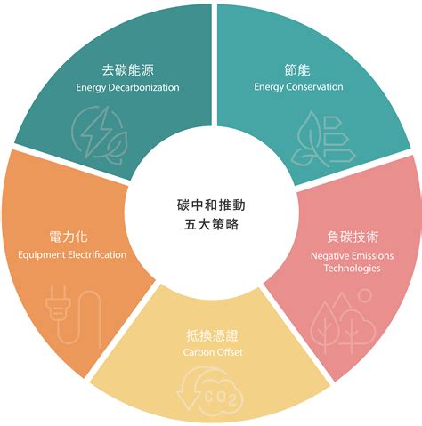 阻止的威力：一探封鎖技術的無窮潛力