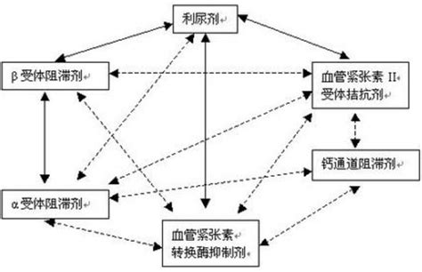 阻滯劑中文：揭開革命性中文障礙解決方案