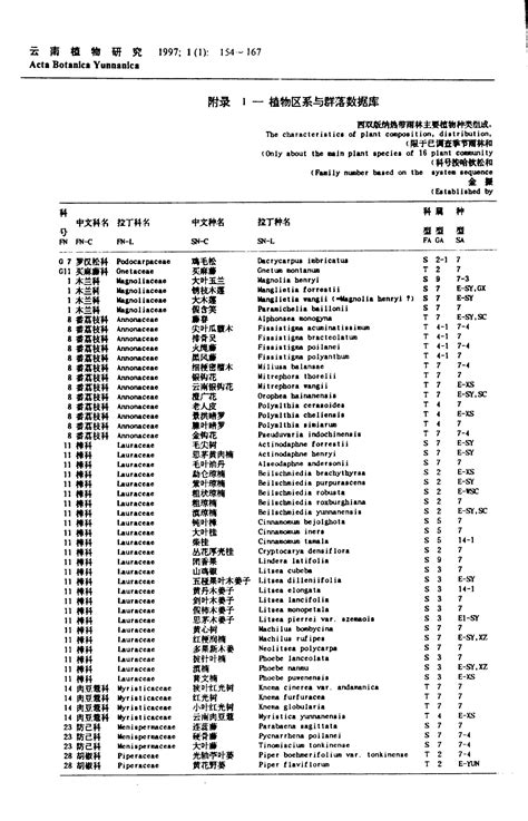 附录：