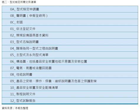 附錄：凱旋捷運站相關數據