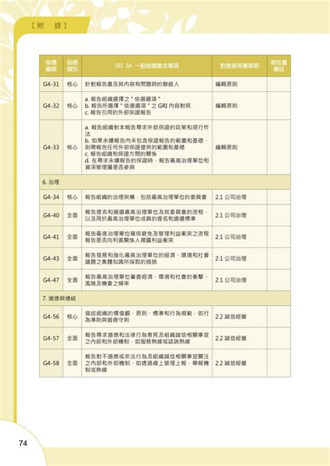 附錄：國旅券相關統計資料