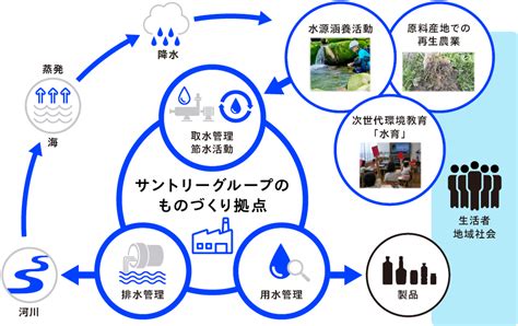 降雨収穫のすべて: 水資源確保の持続可能なソリューション