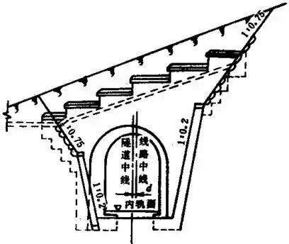 隧道的結構與設計