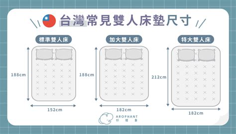 雙人床幾坪？尺寸規格、坪數換算、挑選指南一次搞懂