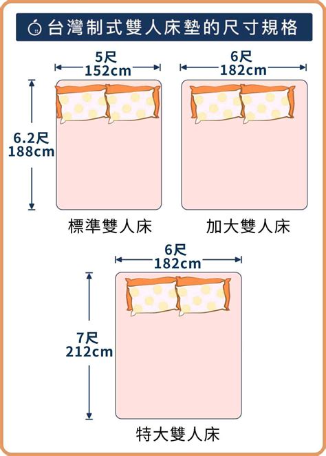 雙人 床 坪 數