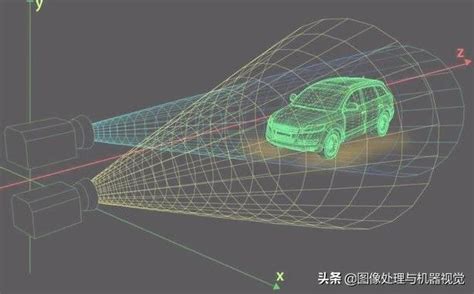 雙目立體顯示技術：