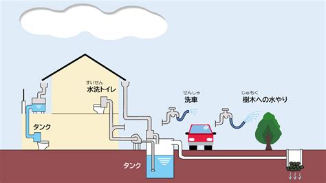 雨水利用のすべてをマスターしよう！