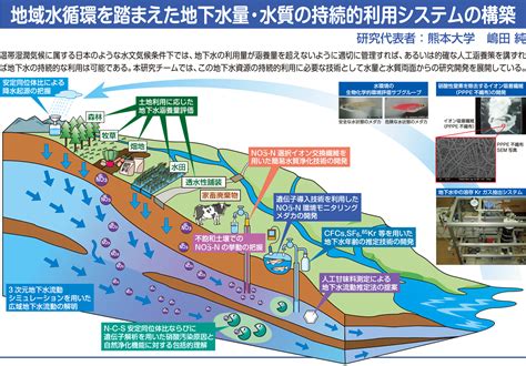 雨水利用の恩恵: 持続可能で経済的な水源を活用する