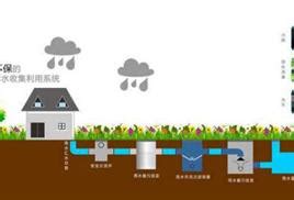 雨水利用の重要性