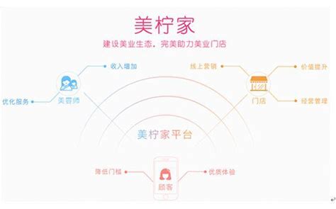 雲之仕間｜突破創新，衝破傳統美業框架，擁抱科技新時代