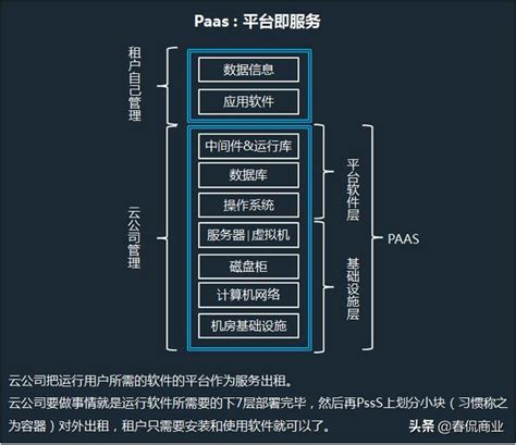 雲計算