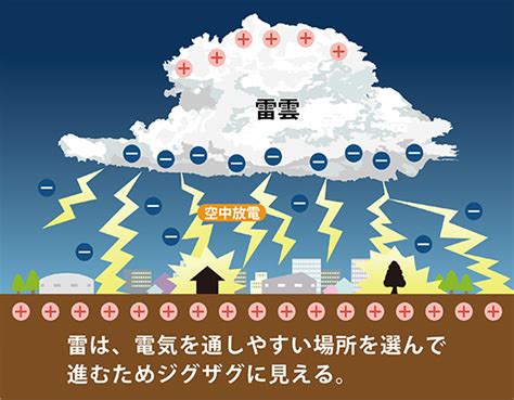 雷鳴の仕組みと理由