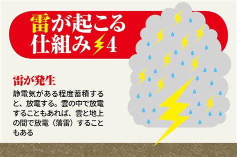 雷鳴の原因