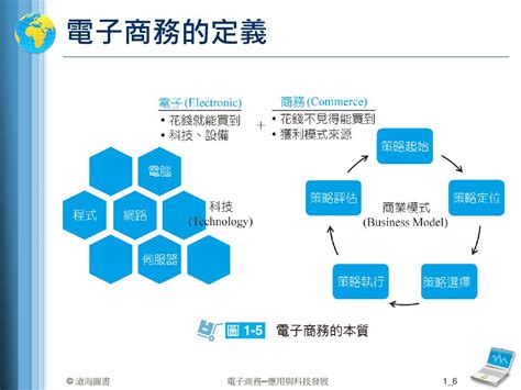 電子商務的應用