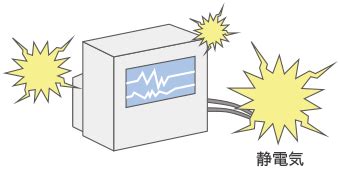 電子機器の誤作動：
