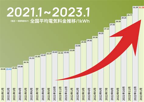 電気代高騰の時代に注目！電気を使わない保温ベッドのすべて