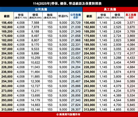 電話卡退費：最高16250元，了解這4個退費管道，輕鬆拿回逾期未使用話費！