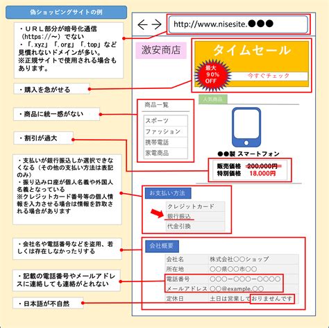 電話注文できる通販で賢く買い物しよう！