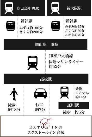 電車の場合：