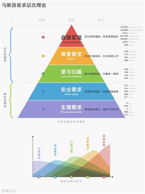 需求