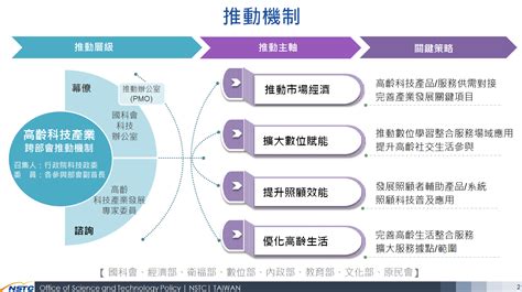 霍基在各個領域的應用