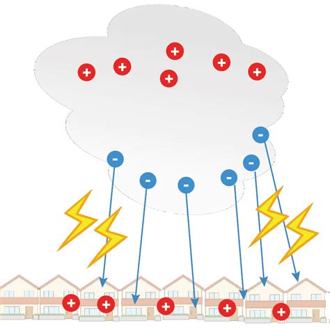 静電気が発生するしくみ