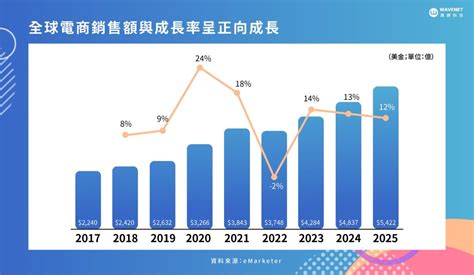 靛藍中文：2023 年市場趨勢、應用與商機一覽