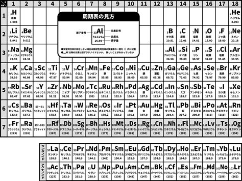 非常に高い原子番号：