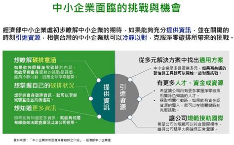 面臨的挑戰與機遇