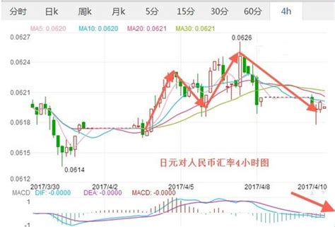 韩元 美元 汇率：解读近期波动与市场展望