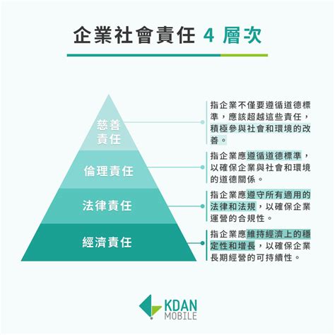 頂級 4：定義